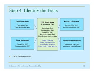 Step 4. Identify the Facts
POS Retail Sales
Transaction Fact
Date Key (FK)
Product Key (FK)
Store Key (FK)
Promotion Key (FK)
POS Transaction Number
Date Dimension
Date Key (PK)
Date Attributes TBD
Product Dimension
Product Key (PK)
Product Attributes TBD
F. Radulescu - Data warehousing - Dimensional modeling 32
 TBD – To be determined
POS Transaction Number
Sales Quantity
Sales Dollar Amount
Cost Dollar Amount
Gross Profit Dollar Amount
Store Dimension
Store Key (PK)
Store Attributes TBD
Promotion Dimension
Promotion Key (PK)
Promotion Attributes TBD
 