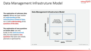 Building Enterprise Data Strategy - Data Lake | PDF
