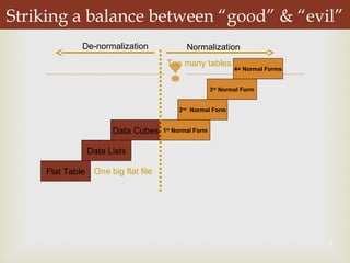 
2
Striking a balance between “good” & “evil”
Flat Table
Data Lists
Data Cubes 1st
Normal Form
2nd
Normal Form
3rd
Normal Form
4+ Normal Forms
NormalizationDe-normalization
One big flat file
Too many tables
 