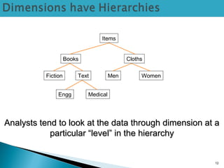 12
Items
Books Cloths
Fiction Text Men Women
MedicalEngg
Analysts tend to look at the data through dimension at aAnalysts tend to look at the data through dimension at a
particular “level” in the hierarchyparticular “level” in the hierarchy
 