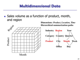 22
Multidimensional Data
 Sales volume as a function of product, month,
and region
Product
Month
Dimensions: Product, Location, Time
Hierarchical summarization paths
Industry Region Year
Category Country Quarter
Product City Month Week
Office Day
 