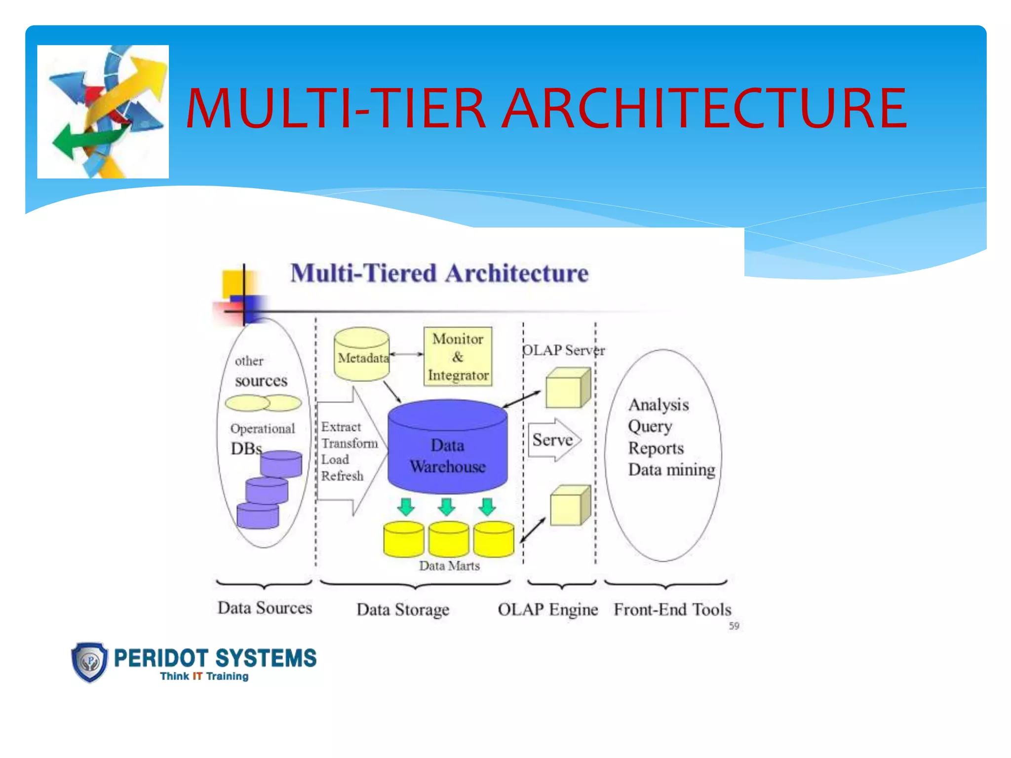 Data Warehousing Architecture | PPTX