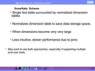 IBM Software Group | WebSphere software
103
Snowflake Schema
Single fact table surrounded by normalized dimension
tables
Normalizes dimension table to save data storage space.
When dimensions become very very large
Less intuitive, slower performance due to joins
 May want to use both approaches, especially if supporting multiple
end-user tools.
 