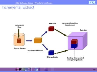 IBM Software Group | WebSphere software
117
Incremental Extract
Data Mart
Source System
Incremental Extract
New data
Changed data
Existing data updated
using changed data
Incremental
Data
Incremental addition
to data mart
 