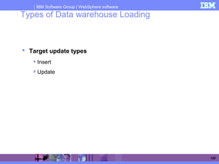 IBM Software Group | WebSphere software
120
Types of Data warehouse Loading
 Target update types
Insert
Update
 