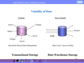 IBM Software Group | WebSphere software
15
15
Load
Access
Mass Load / Access of DataRecord-by-Record Data Manipulation
Insert
Access
Insert
Change
Delete
Change
Volatile Non-Volatile
Volatility of Data
Data Warehouse StorageTransactional Storage
 