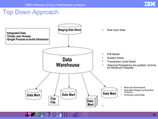 IBM Software Group | WebSphere software
26
Top Down Approach
• Raw Input Data
• E/R Model
• Subject Areas
• Transaction Level Detail
• Historical Persistency As justified- Archive
for Retrieval if Needed
• Most are dimensional
• Data Mart Design by Business
Function
• Summary Level Data
•
Data Mart Data Mart
Staging Data Store
Data
Warehouse
Data Mart
Data
Mart
Flat
File
•Integrated Data
•Timely user Access
•Single Process to build dimension
 