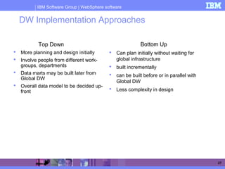 IBM Software Group | WebSphere software
27
DW Implementation Approaches
Top Down
 More planning and design initially
 Involve people from different work-
groups, departments
 Data marts may be built later from
Global DW
 Overall data model to be decided up-
front
Bottom Up
 Can plan initially without waiting for
global infrastructure
 built incrementally
 can be built before or in parallel with
Global DW
 Less complexity in design
 
