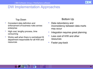 IBM Software Group | WebSphere software
28
DW Implementation Approaches
Top Down
 Consistent data definition and
enforcement of business rules across
enterprise
 High cost, lengthy process, time
consuming
 Works well when there is centralized IS
department responsible for all H/W and
resources
Bottom Up
 Data redundancy and
inconsistency between data marts
may occur
 Integration requires great planning
 Less cost of H/W and other
resources
 Faster pay-back
 