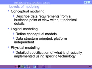 IBM Software Group | WebSphere software
35
Levels of modeling
 Conceptual modeling
Describe data requirements from a
business point of view without technical
details
 Logical modeling
Refine conceptual models
Data structure oriented, platform
independent
 Physical modeling
Detailed specification of what is physically
implemented using specific technology
 