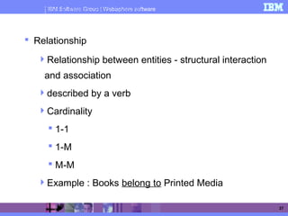 IBM Software Group | WebSphere software
37
 Relationship
Relationship between entities - structural interaction
and association
described by a verb
Cardinality
 1-1
 1-M
 M-M
Example : Books belong to Printed Media
Entity-Relationship Modeling - Basic Concepts
 