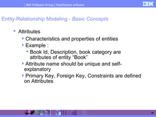 IBM Software Group | WebSphere software
38
Entity-Relationship Modeling - Basic Concepts
 Attributes
Characteristics and properties of entities
Example :
 Book Id, Description, book category are
attributes of entity “Book”
Attribute name should be unique and self-
explanatory
Primary Key, Foreign Key, Constraints are defined
on Attributes
 