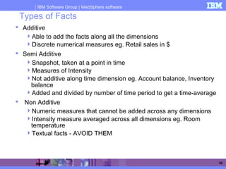 IBM Software Group | WebSphere software
50
Types of Facts
 Additive
Able to add the facts along all the dimensions
Discrete numerical measures eg. Retail sales in $
 Semi Additive
Snapshot, taken at a point in time
Measures of Intensity
Not additive along time dimension eg. Account balance, Inventory
balance
Added and divided by number of time period to get a time-average
 Non Additive
Numeric measures that cannot be added across any dimensions
Intensity measure averaged across all dimensions eg. Room
temperature
Textual facts - AVOID THEM
 