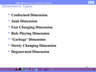 IBM Software Group | WebSphere software
53
Dimensions Types
 Conformed Dimension
 Junk Dimension
 Fast Changing Dimension
 Role Playing Dimension
 ‘Garbage’ Dimension
 Slowly Changing Dimension
 Degenerated Dimension
53
 