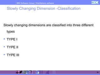 IBM Software Group | WebSphere software
55
Slowly Changing Dimension -Classification
Slowly changing dimensions are classified into three different
types
 TYPE I
 TYPE II
 TYPE III
 