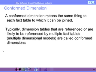 IBM Software Group | WebSphere software
75
Conformed Dimension
A conformed dimension means the same thing to
each fact table to which it can be joined.
Typically, dimension tables that are referenced or are
likely to be referenced by multiple fact tables
(multiple dimensional models) are called conformed
dimensions
.
 