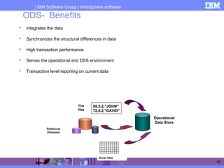IBM Software Group | WebSphere software
97
ODS- Benefits
 Integrates the data
 Synchronizes the structural differences in data
 High transaction performance
 Serves the operational and DSS environment
 Transaction level reporting on current data
Flat
files
Relational
Database
Operational
Data Store
60,5.2,”JOHN”
72,6.2,”DAVID”
Excel files
 