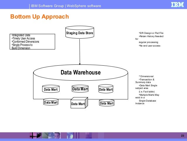 Change Apply Stage In Datastage