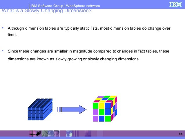 Change Apply Stage In Datastage