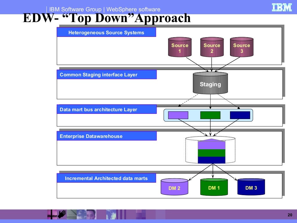 Change Apply Stage In Datastage