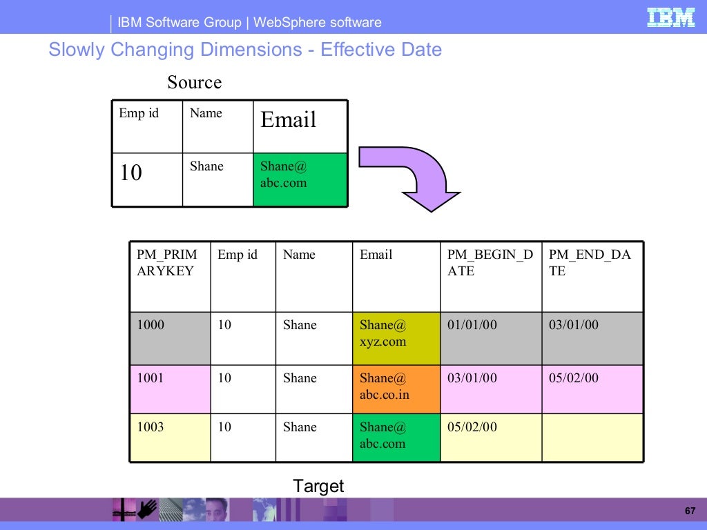 Change Apply Stage In Datastage