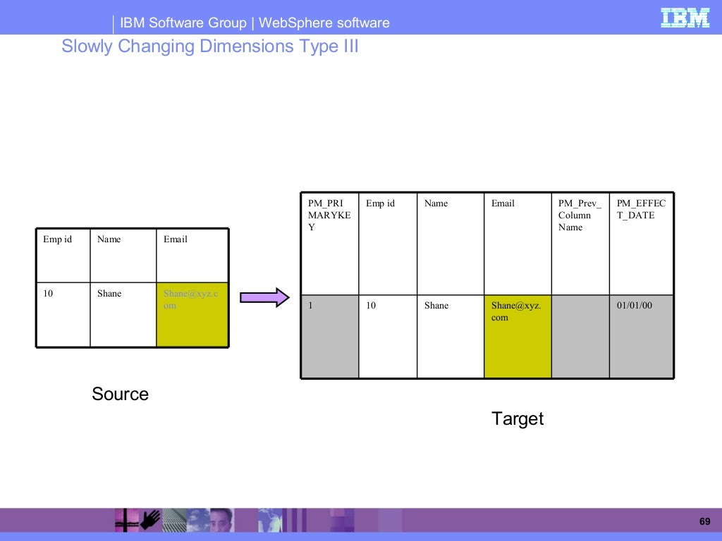 Change Apply Stage In Datastage