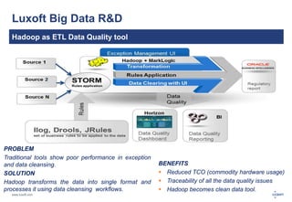 Luxoft Big Data R&D 
Hadoop as ETL Data Quality tool 
www.luxoft.com 
BENEFITS 
 Reduced TCO (commodity hardware usage) 
 Traceability of all the data quality issues 
 Hadoop becomes clean data tool. 
PROBLEM 
Traditional tools show poor performance in exception 
and data cleansing. 
SOLUTION 
Hadoop transforms the data into single format and 
processes it using data cleansing workflows. 
 