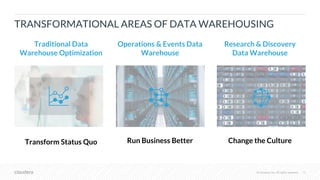 © Cloudera, Inc. All rights reserved. 12© Cloudera, Inc. All rights reserved.
Traditional Data
Warehouse Optimization
Transform Status Quo
TRANSFORMATIONAL AREAS OF DATA WAREHOUSING
Operations & Events Data
Warehouse
Run Business Better
Research & Discovery
Data Warehouse
Change the Culture
 
