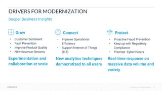 © Cloudera, Inc. All rights reserved. 13
DRIVERS FOR MODERNIZATION
Deeper Business Insights
Grow
• Customer Sentiment
• Fault Prevention
• Improve Product Quality
• New Revenue Streams
Experimentation and
collaboration at scale
Protect
• Proactive Fraud Prevention
• Keep up with Regulatory
Compliance
• Preempt Cyberthreats
Real-time response on
massive data volume and
variety
Connect
• Improve Operational
Efficiency
• Support Internet of Things
(IoT)
New analytics techniques
democratized to all users
 
