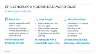 © Cloudera, Inc. All rights reserved. 14
CHALLENGES OF A MODERN DATA WAREHOUSE
Extreme Speed and Scale
More Data
• Massive amounts handled
faster at scale
• More variety from new
sources (social media, IoT)
• Insight within minutes of
new data arrival
Performance and
flexibility at scale
More Workloads
• 100’s of production grade
deployments
• Enterprise grade
dependability
• Strict security and
governance
On-demand scale out,
discovery, collaboration
More People
• 1,000’s of new users and
new user types
• 1,000’s of new use cases
• All skill levels: Analytics,
Data Science, and Machine
Learning
All workloads with a
shared data experience
 