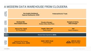 © Cloudera, Inc. All rights reserved.17
A MODERN DATA WAREHOUSE FROM CLOUDERA
HYBRID
Storage
Preferred BI & ELT ToolsHue Analytic Workbench,
Superset Dashboards, CDSW
Workload XM,
Data Analytics Studio
Navigator & Sentry,
Atlas & Ranger
Impala / Hive LLAP
Query Engine
Hive on Tez / Spark
ELT Processing
KUDU | HDFS | Druid
Local Storage
AWS S3 | ADLS
Object Storage
Shared Data Experience (SDX)
Optimized File Formats
(ORC, Parquet, Avro, JSON)
Solr
Search Analytics
Cloudera Manager,
Ambari, Altus, Data Plane
HYBRID
Controls
HYBRID
Compute
HYBRID
Storage
HYBRID
Reporting
 