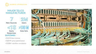 © Cloudera, Inc. All rights reserved. 5
OUTCOMES
• $10 M new revenue
• $30 M+ price optimization
• $100K+ weather correlation
BUSINESS OPTIMIZATION
MAJOR TELCO
MANUFACTURER
Query
Responses
New Sources
Data Sets
Users
 