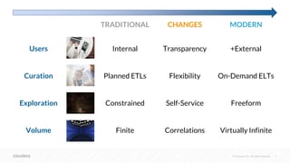 © Cloudera, Inc. All rights reserved. 7
TRADITIONAL CHANGES MODERN
Users Internal Transparency +External
Curation Planned ETLs Flexibility On-Demand ELTs
Exploration Constrained Self-Service Freeform
Volume Finite Correlations Virtually Infinite
 