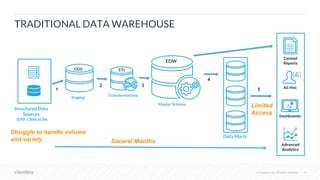 Data Driven With the Cloudera Modern Data Warehouse 3.19.19