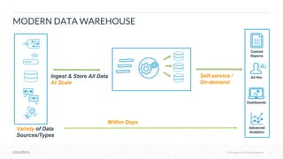 Data Driven With the Cloudera Modern Data Warehouse 3.19.19