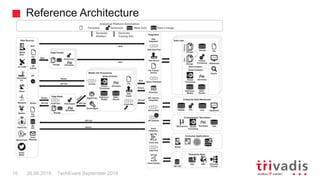 Reference Architecture
Analytical Platform Automation
Meta DataGeneratorTemplate
Generate
Artefact
Data Lineage
Generate
T...