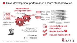 Drive development performance ensure standardization
TechEvent September 201821
Reduced Testing effort
substantial time an...