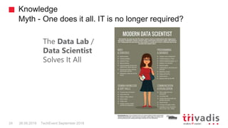 Knowledge
Myth - One does it all. IT is no longer required?
26.09.2018 TechEvent September 201824
The Data Lab /
Data Scie...