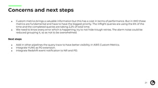 DWH Monitoring System | PPT