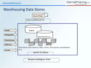 Data warehousing Demo PPTS | Over View | Introduction | PPTX