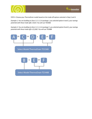 STEP 4. Choose your ThermoDrain model based on the trade-off options selected in Step 2 and 3.
Example 1: You are building to Zone 1 2.1.1.2.A package J, you selected option A and E, your savings
potential with these trade-offs is $523. You will use TD336B.
Example 2: You are building to Zone 1 2.1.1.2.A package F, you selected option B and E, your savings
potential with these trade-offs is $1,062. You will use TD348B
 