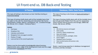 Data Warehouse Testing—The Next Opportunity for QA Leaders | PPT