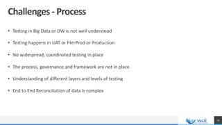 Data Warehouse Testing—The Next Opportunity for QA Leaders | PDF