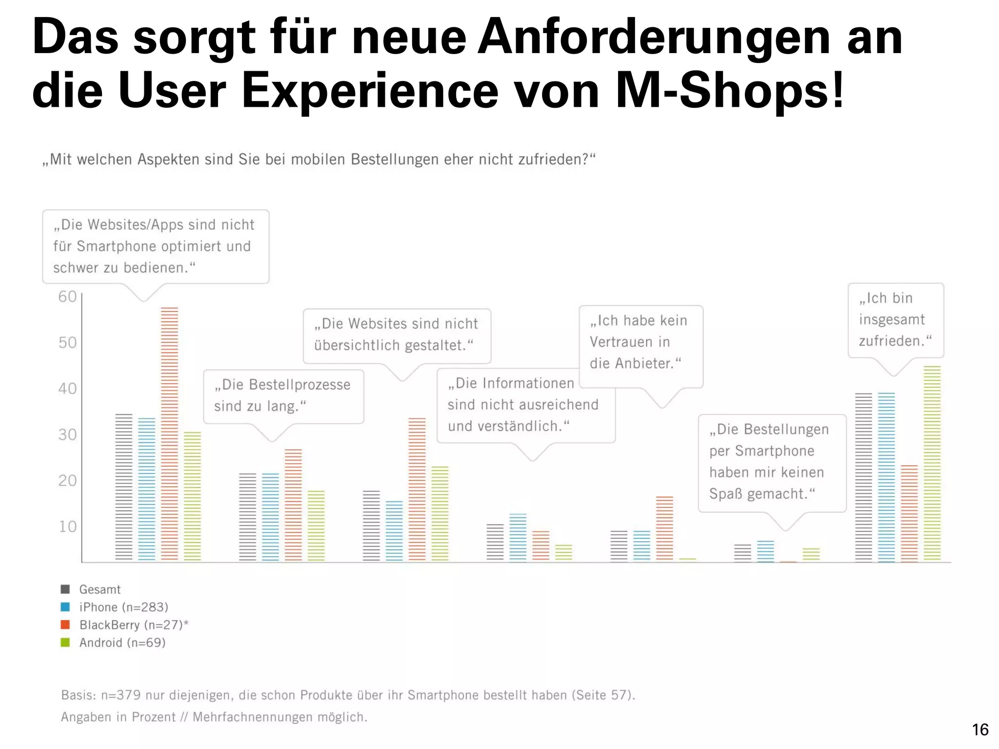 Das sorgt für neue Anforderungen an
die User Experience von M-Shops!




                                      16
 