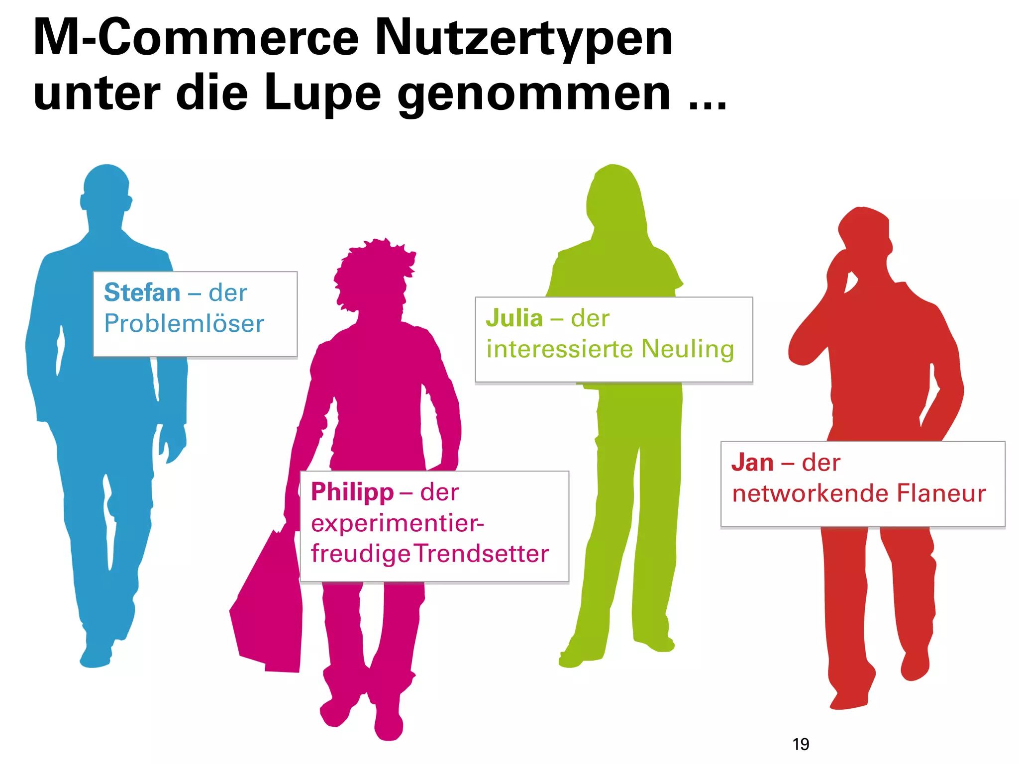 M-Commerce Nutzertypen
unter die Lupe genommen ...


  Stefan – der
  Problemlöser                 Julia – der
                               interessierte Neuling



                                                   Jan – der
                 Philipp – der                     networkende Flaneur
                 experimentier-
                 freudige Trendsetter




                                                       19
 