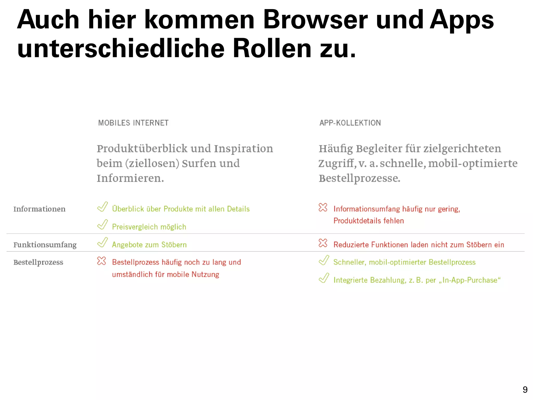 Auch hier kommen Browser und Apps
unterschiedliche Rollen zu.




                                    9
 