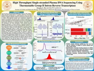(A) Streamlined Protocol
Abstract
High Throughput Single-stranded Plasma DNA Sequencing Using
Thermostable Group II Intron Reverse Transcriptase
Douglas C. Wu and Alan M. Lambowitz
Institute of Cellular and Molecular Biology and Department of Molecular Biosciences, The University of Texas at Austin
(B) Recovers Broad Size
Range of DNA fragments
(C) Nucleosome Positionings
(D) Cells origin inferred by
transcription factor footprinting
Conclusion
•TGIRTs enable efﬁcient ssDNA-seq that can be
use for analysis of cfDNA in human plasma and
other bodily ﬂuids.
•Identiﬁcation of protein binding features of cfDNA
that provide information about the tissue of origin
and have potential diagnostic applications
•Enables effective library construction from
degraded samples, bisulﬁte-treated DNA and
ancient DNA
Reference
1. Snyder et al., Cell 2016
2. Sun et al., PNAS 2015
3. Butler et al., PLoS One 2015
NIH grants GM37949 and GM37951 and Welch Foundation Grant F-1607
Thermostable group II intron reverse transcriptase (TGIRT) enzymes and
methods for their use are the subject of patents and patent applications that
have been licensed by the University of Texas at Austin and East Tennessee
State University to InGex, LLC. A.M.L. and the University of Texas are
minority equity holders in InGex, LLC, and A.M. L. and other present and
former Lambowitz laboratory members receive royalty payments from sales of
TGIRT enzymes and licensing of intellectual property.
High-throughput DNA sequencing (DNA-seq) of cell-free DNA (cfDNA) in
plasma and other bodily ﬂuids is a powerful method for non-invasive
prenatal testing and diagnosis (i.e., liquid biopsy) of cancer and other
diseases. In healthy individuals, cfDNA in human plasma consists largely
of ~160-bp DNA fragments derived from nucleosomes released by
apoptosis of lymphoid and myeloid cells in blood. By contrast, in a
variety of pathological conditions, plasma is enriched in DNA fragments
released from dying cells in the affected tissues and can be identiﬁed by
tissue-speciﬁc differences in nucleosome spacing, transcription factor
(TF) occupancy1, and DNA methylation sites2, thereby providing
diagnostic information. In cancer patients, a signiﬁcant proportion of
cfDNA originates from tumor cells and retains epigenetic features of the
tumor tissue type (3-93% in one study depending on the type of cancer)3.
These features of cfDNAs are best analyzed by single-stranded DNA
sequence (ssDNA-seq), which is better suited for the analysis of
fragmented and nicked DNA than are conventional dsDNA-seq methods1.
However, established methods for ssDNA-seq, which were originally
developed for the analysis of ancient DNA, are inefﬁcient, costly and
time-consuming4. Here, we present an efﬁcient method for ssDNA-seq,
which takes advantage of the beneﬁcial properties of thermostable group
II intron reverse transcriptases (TGIRTs) and the use of this method for
the analysis of cfDNA in human plasma. By exploiting a novel template-
switching activity of TGIRTs to add DNA-seq adaptors, DNA-seq libraries
can be constructed from small amounts of starting material in <2 h. In
future research, we will use this method for the analysis of clinical
samples to develop new cfDNA-based diagnostic procedures.
4. Gansauge and Meyer, Nat Prot 2013
5. Thurman et al., Nature 2012
6. Qin et al., RNA 2016
(3) Template-switching by TGIRT
Alkaline treatment
cDNA clean-up
(4) Adaptor ligation by
thermostable 5’ AppDNA/RNA ligase
R2 RNA
3’-Blocker
5’
5’
3’-N
R2R DNA
5’ 3’OH
TGIRT
cDNA clean-up
(5) PCR amplification
5’-App3’-Blocker 5’3’
R1R R2R
5’
3’
R2R
R2P5
3’
5’
Barcode+P7
R1R
R1
’
5’
5’P
DNA nick
P
(2) Dephosphorylation&
denaturation
5’ 3’ OH
5’3’ OH
(1) Plasma DNA
Target DNA (-)
5’
5’
5’ 3’ OH
3’ OH
3’ OH5’ 3’ OH
5’ 3’ OH
Target DNA (-)
Target DNA (+)
Target DNA (+)
Target DNA (-)
20 min
20 min
60 min
~2 ng
Grant Support and
Conﬂict-of-interest statement
ssDNA−seq
(ref 1)
TGIRT−seq
0.00 0.25 0.50 0.75 1.00
Blood
Blood vessel
Heart
Kidney
Lung
Muscle
Prostate
ssDNA−seq (ref 1) TGIRT−seq
0.0
0.5
1.0
1.5
50
100
150
200
250
300
350
400 50
100
150
200
250
300
350
400
Insert Size (bp)
Percentreads
−2e+05
0e+00
2e+05
−50000
0
50000
Long(120−180bp)Short(35−80bp)
−1000−800−600−400−200
02004006008001000
−20000
0
20000
40000
−2000
0
2000
4000
Long(120−180bp)Short(35−80bp)
−1000−800−600−400−200
02004006008001000
Distance to CTCF start site (bp)
AdjustedWPS
0.000
0.002
0.004
0.006
−500
−450
−400
−350
−300
−250
−200
−150
−100
−50
0
50
100
150
200
250
300
350
400
450
500Distance to the Nearest Peak (bp)
[ssDNA−seq (ref 1) & TGIRT−seq]
Desnity
0.000
0.005
0.010
0.015
100 200 300 400 500
Distance to the Nearest Peak (bp)
FractionofPeaks
ssDNA−seq (ref 1)
TGIRT−seq
 