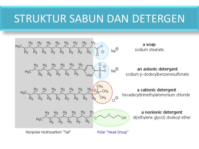 Doc Sabun Dan Deterjen Pratiwi Hassan Academia Edu