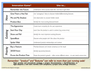 Innovation Game®                                                    Use to...
                Remember the Future              Understand “what success looks like” and how to get there

                Give Them a Hot Tub              Use “outrageous” ideas to discover hidden/differentiating features
     New


                Me and My Shadow                 Use observation to uncover hidden needs

                Product Box                      Identify the most exciting features/needs

                The Apprentice                   Create team empathy for the user experience

                Start Your Day                   Learn how the product is used in context (e.g. across time)
     Existing




                Show and Tell                    Identify the most important existing features

                SpeedBoat                        Discover what people don’t like about the product

                Spider Web                       Understand product relationships and context

                Buy a Feature                    Prioritize features and create consensus on the result
     Priority




                20/20 Vision                     Identify top-priority features

                Prune the Product Tree           Shape the product’s growth -- often across different areas -- to user needs across time


           Remember: “product” and “features” can refer to more than just running code!
                     Team process and procedures, toolsets, a project, documentation, a Sprint/Iteration, an
                     Agile adoption, a new team member, SOX compliance, a project suite, strategic direction...
© 2010 Kumido Adaptive Strategies                                                                                              www.kumido.com
 