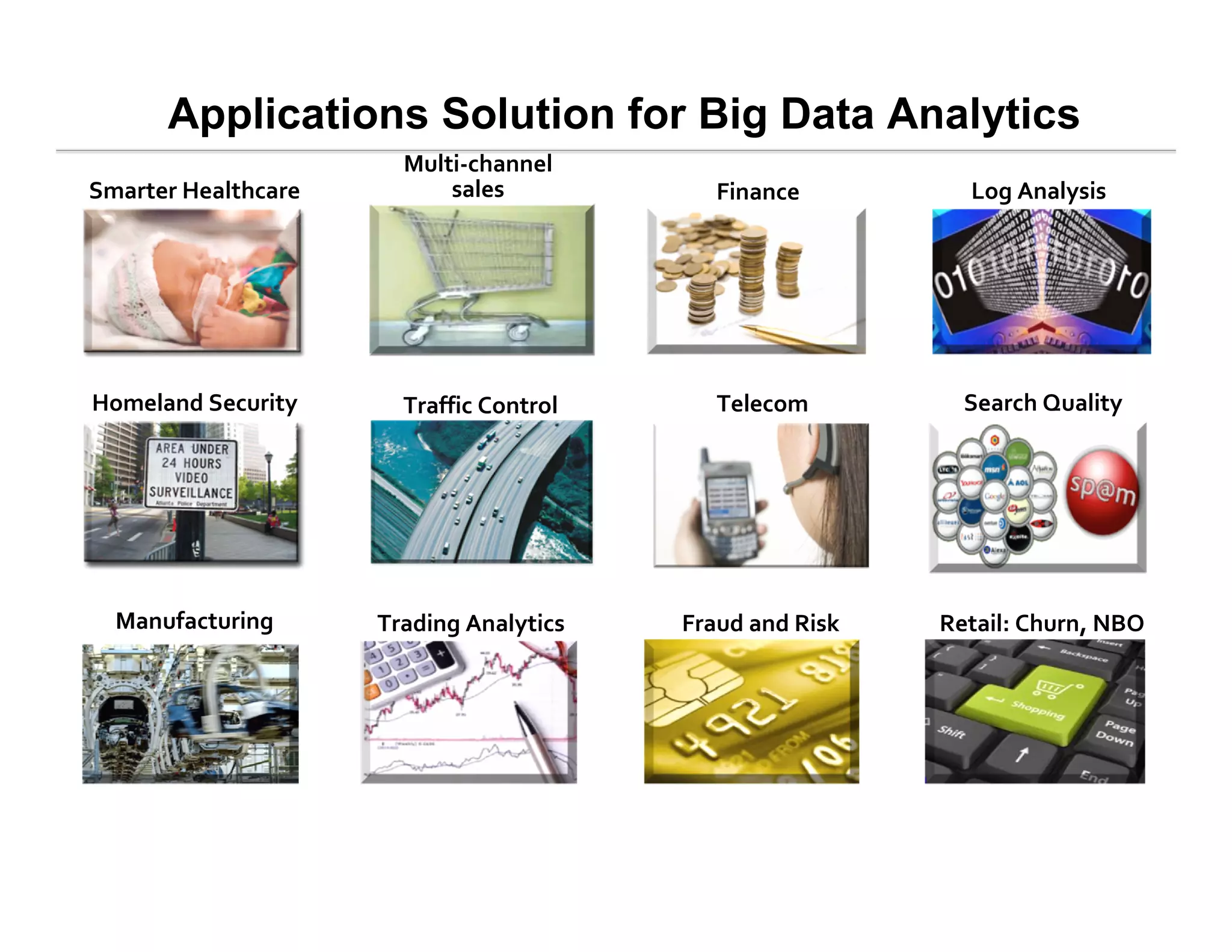 Applications Solution for Big Data Analytics
Homeland Security
FinanceSmarter Healthcare
Multi-channel
sales
Telecom
Manufacturing
Traffic Control
Trading Analytics Fraud and Risk
Log Analysis
Search Quality
Retail: Churn, NBO
 